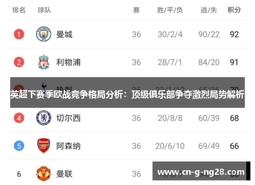 英超下赛季欧战竞争格局分析：顶级俱乐部争夺激烈局势解析