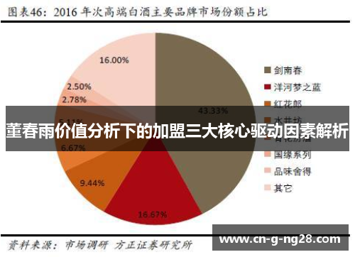 董春雨价值分析下的加盟三大核心驱动因素解析