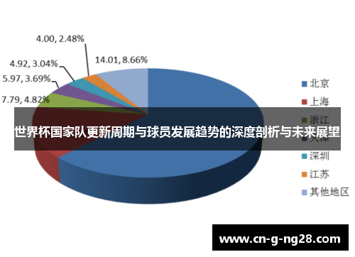 世界杯国家队更新周期与球员发展趋势的深度剖析与未来展望