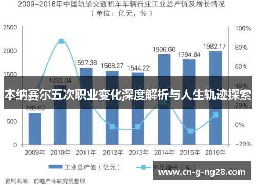 本纳赛尔五次职业变化深度解析与人生轨迹探索