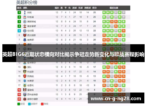 英超BIG6近期状态横向对比揭示争冠走势新变化与欧战赛程影响