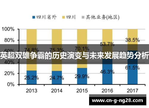 英超双雄争霸的历史演变与未来发展趋势分析